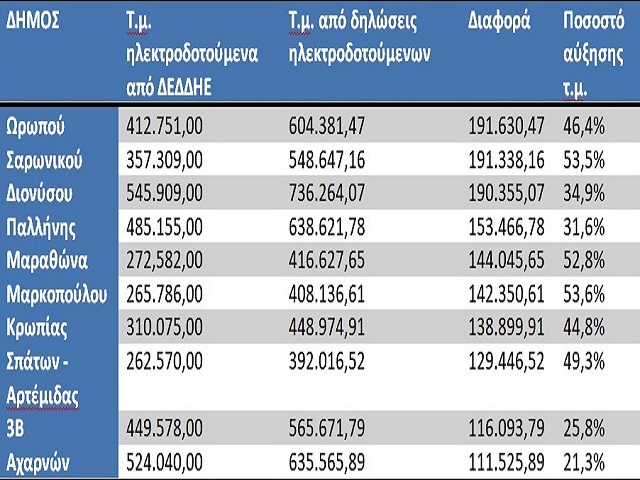 pinakas tm