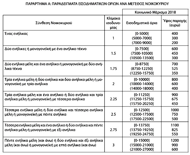 pinakas merisma