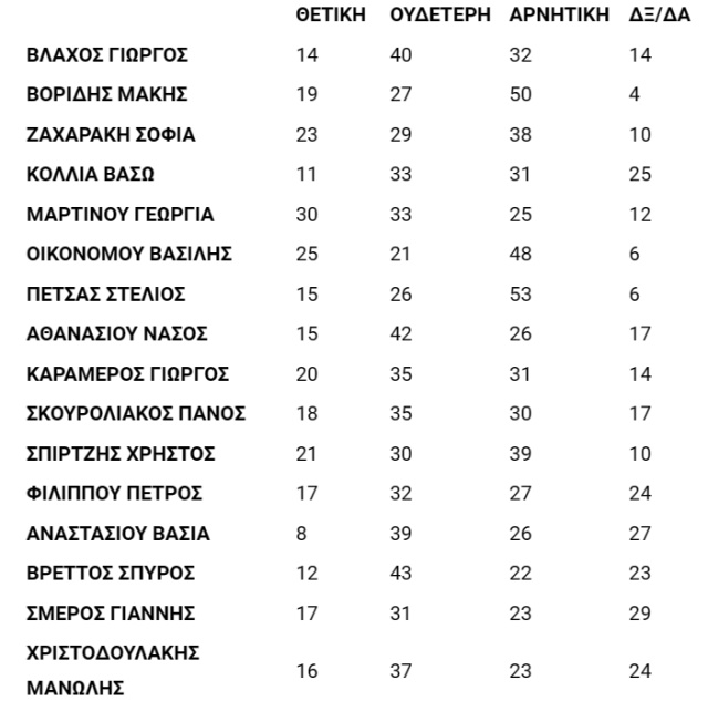 pinakas dimoskopisi