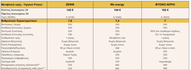 zol3
