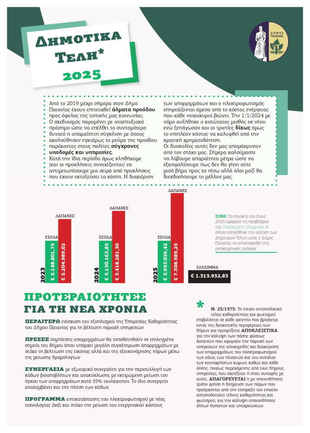 dimotika teli 25