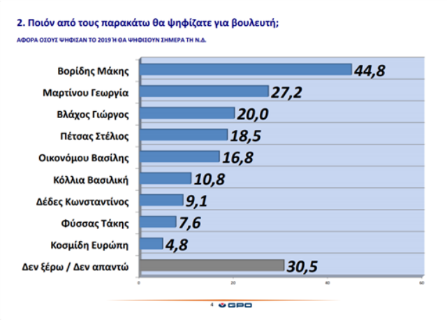 dim pol2