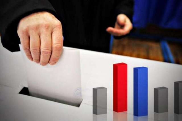 dimoskopisi political