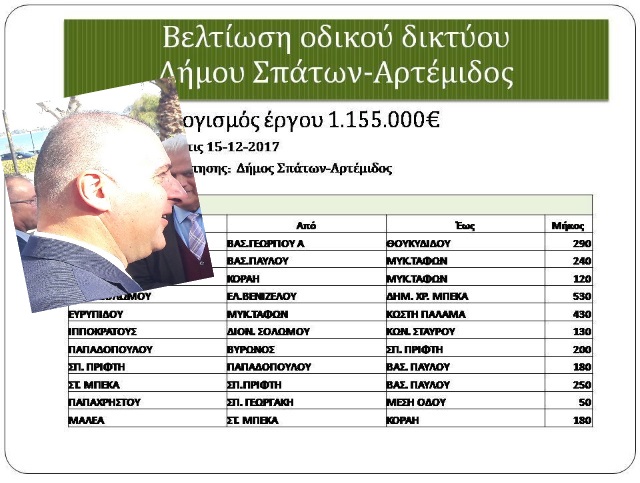 Κάρτες με έργα αλλά καμία ανακοίνωση στην επίσημη ιστοσελίδα του Δήμου Σπάτων – Αρτέμιδας!