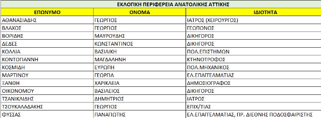 psifodeltio anatattiki