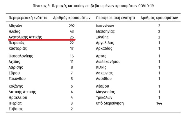 pinakas anattiki